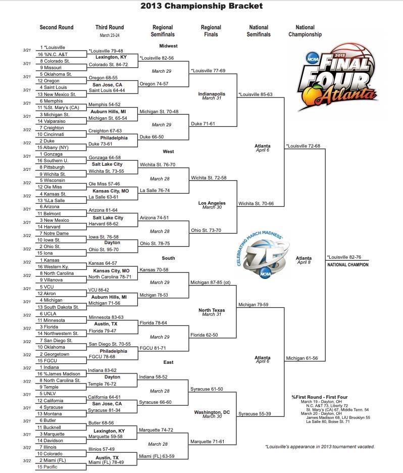 This is the 2013 NCAA tournament bracket.