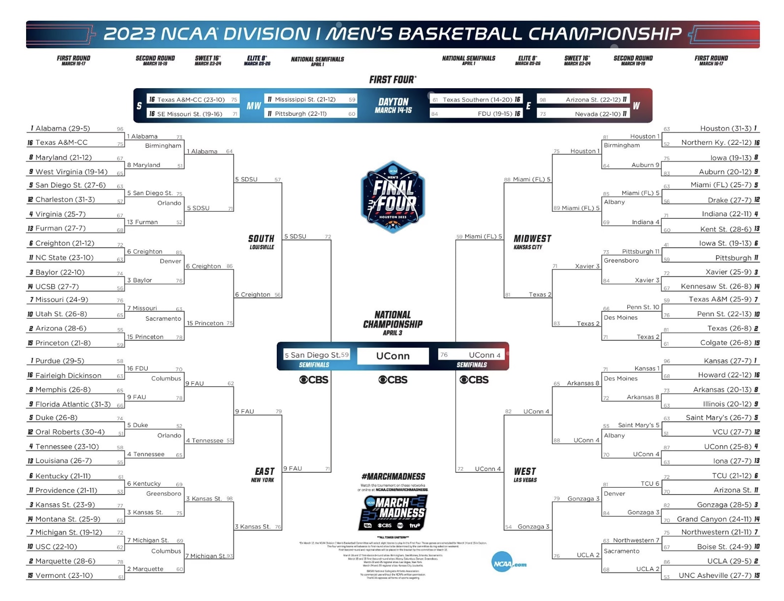 2023 NCAA tournament bracket