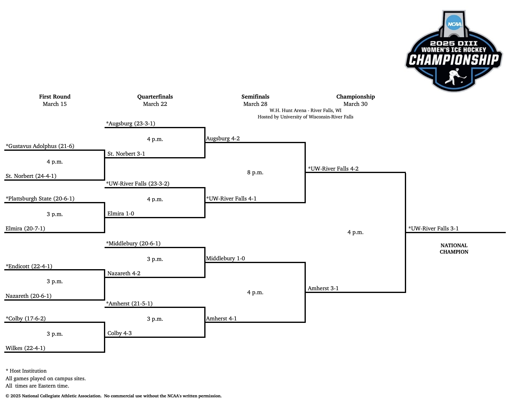 The 2025 NCAA DIII women's ice hockey tournament bracket