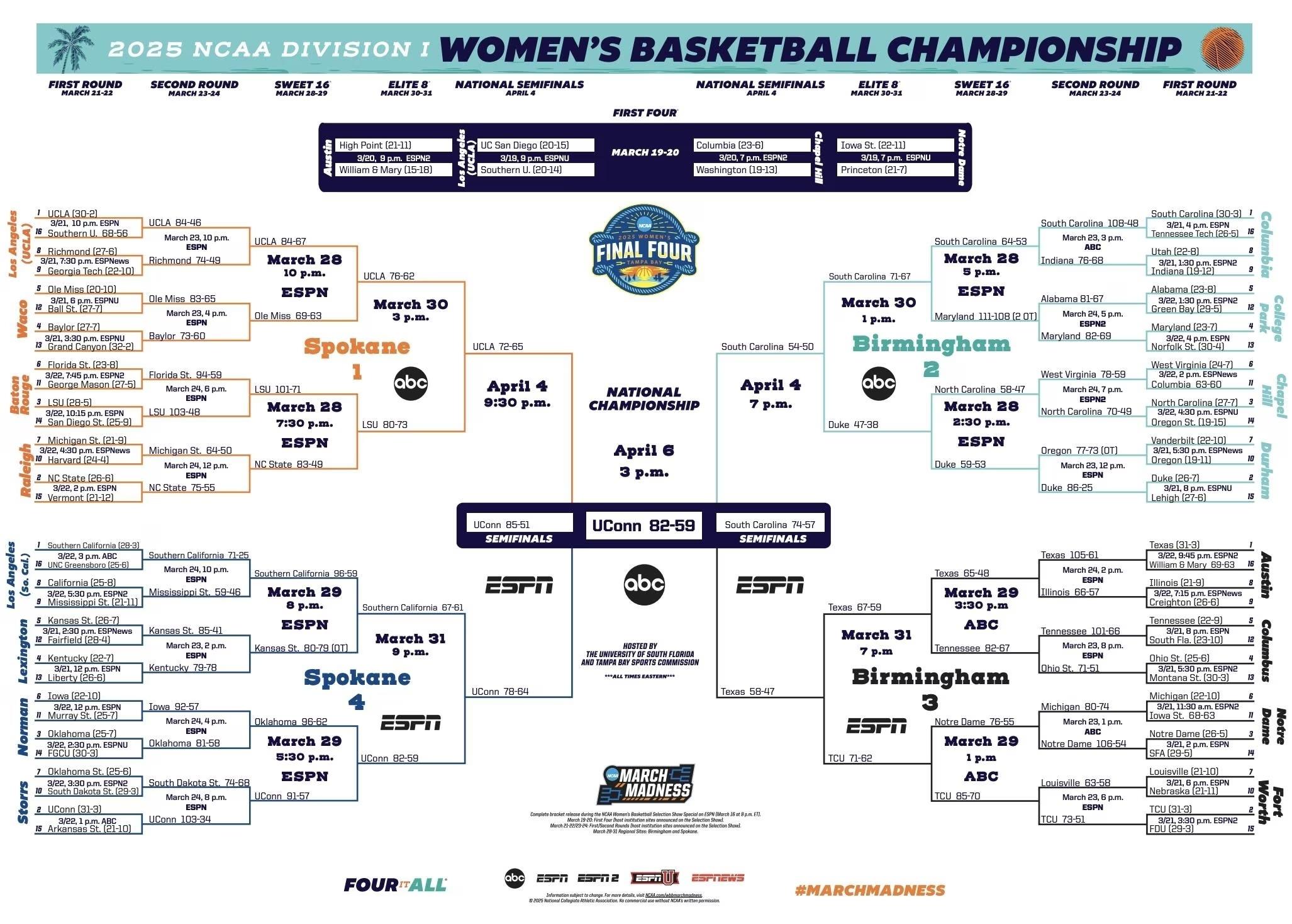 2025 women's college basketball bracket final