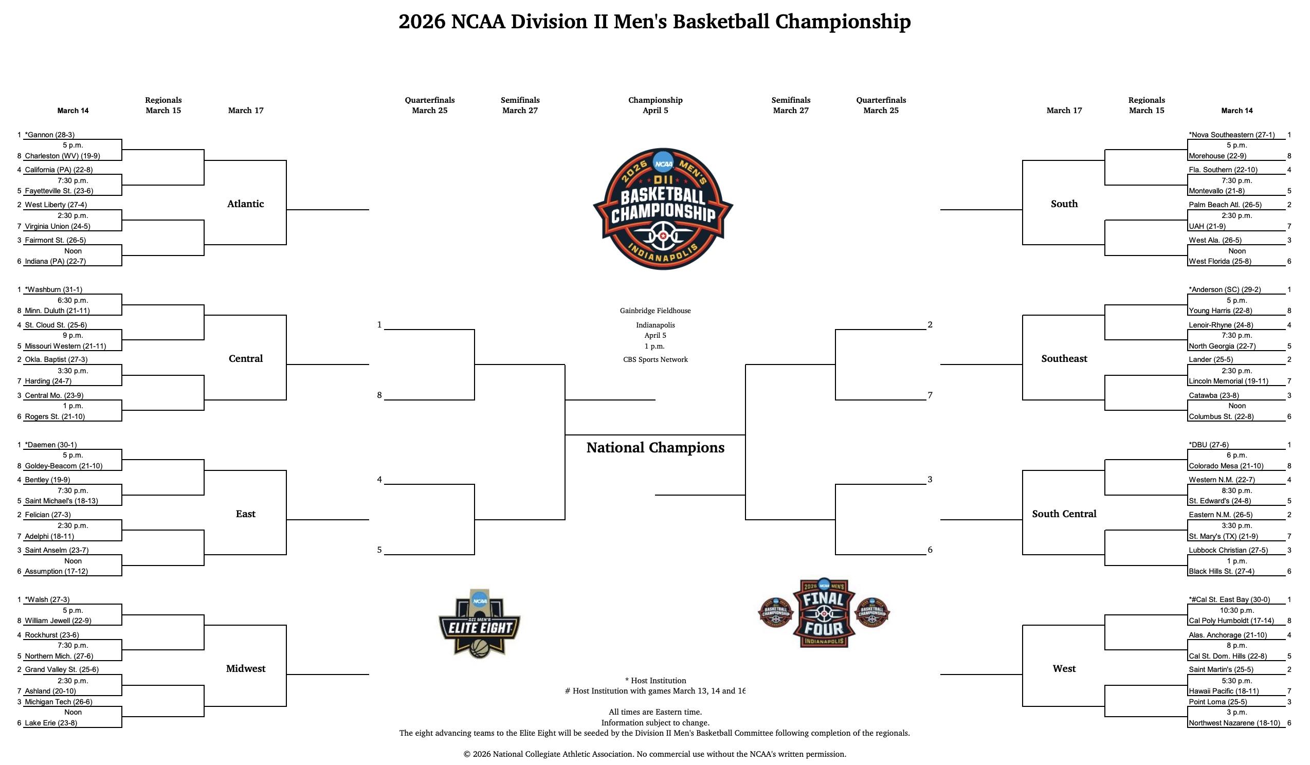 The 2026 DII men's basketball tournament bracket