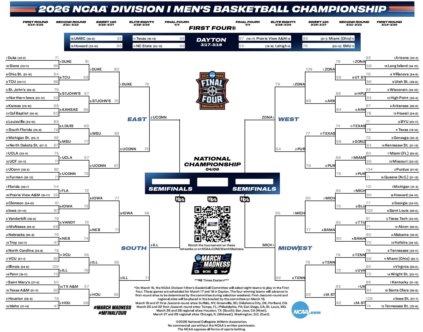 2026 NCAA tournament bracket for Final Four